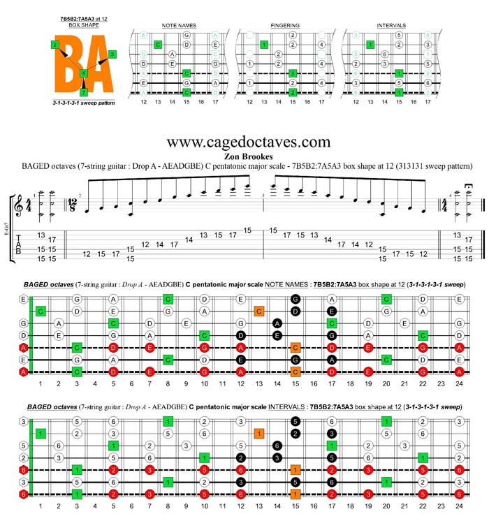 BAGED octaves C pentatonic major scale - 7B5B2:7A5A3 box shape at 12 (313131 sweep)